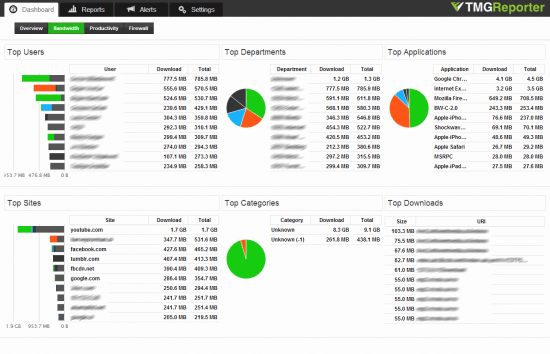 2-Fastvue-TMG-Reporter-bandwidth