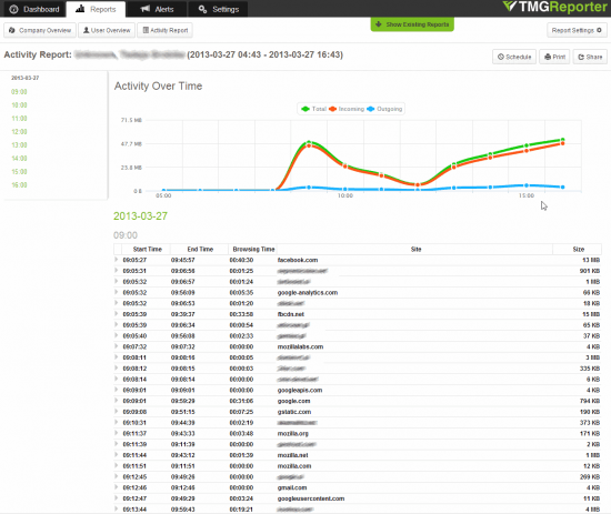 3-Fastvue TMG Reporter - user-activity