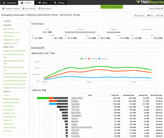 fastvue tmg reporter fastvue tmg reporter