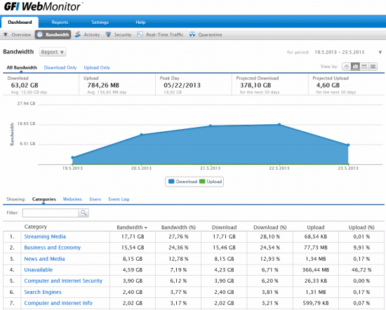 1.gfi-webmonitor-bandwidth