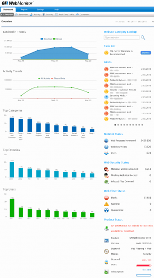 1.gfi-webmonitor-dashboard