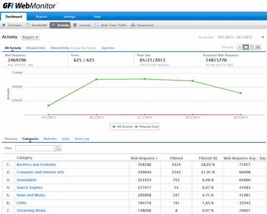 3.gfi-webmonitor-activity