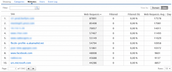 3.gfi-webmonitor-activity-websites-sites