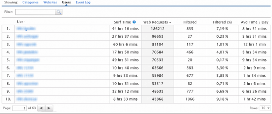 3.gfi-webmonitor-activity-websites-users