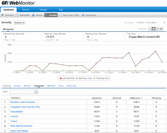 4.gfi-webmonitor-security-category