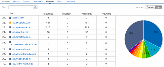 4.gfi-webmonitor-security-category-websites