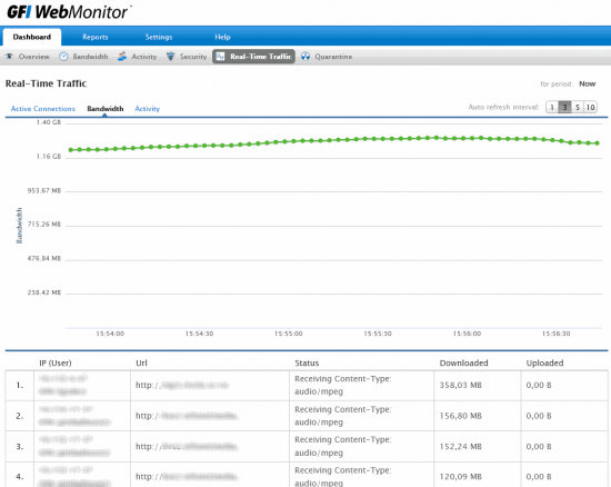 5.gfi-webmonitor-realtime-traffic