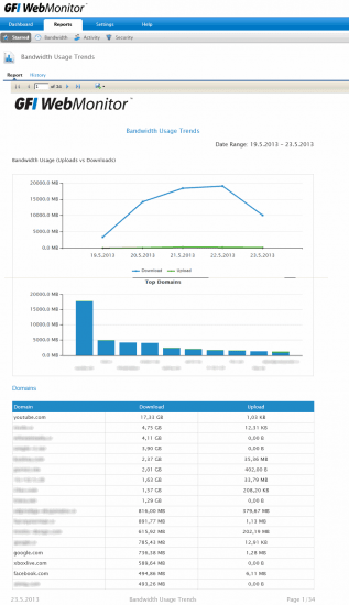 5.gfi-webmonitor-reports-run