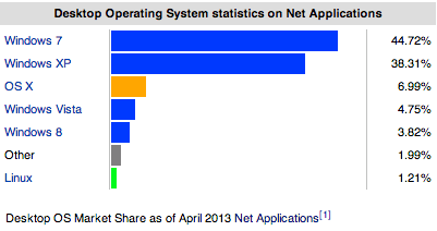 windows-market-share