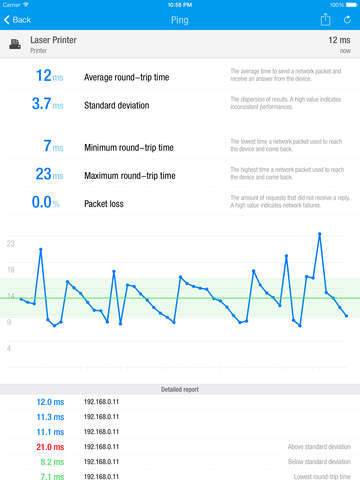 top apps for it professionals fing scan network devices mac 