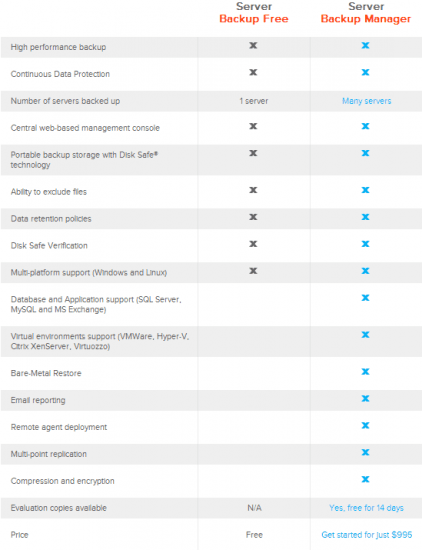 idera-backup-free-vs-payed