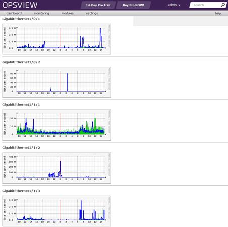 opsview-status-graphs