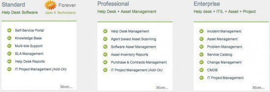 Manageengine Servicedesk Plus Review Itsmdaily Com