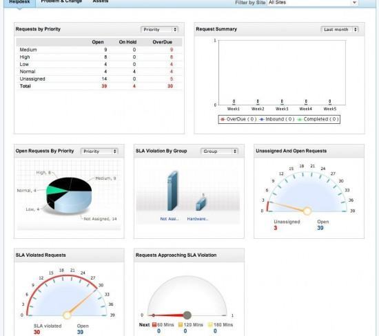 ManageEngine-SDP-dashboard