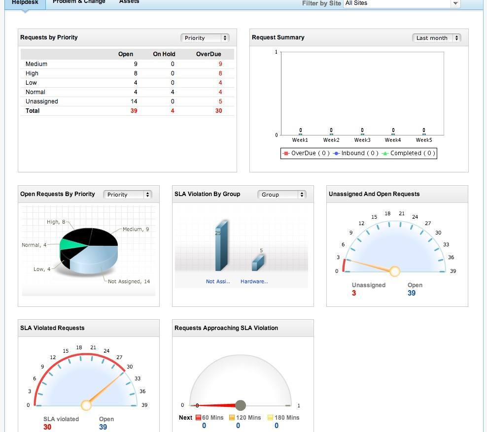 Manageengine Servicedesk Plus Review Itsmdaily Com