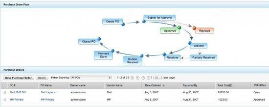 ManageEngine-SDP-purchases