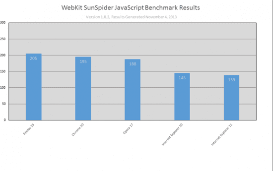 ie-benchmark