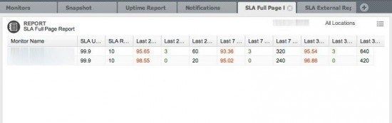 sla-monitorus