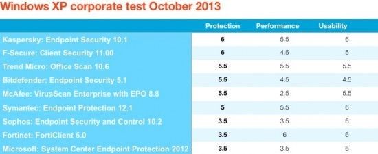 xp-av-test-october