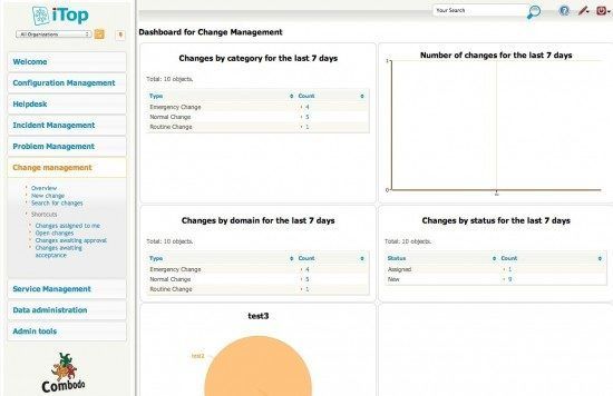 itop-Change-management-Overview