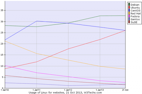 ubuntu-10-13