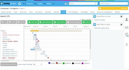 easyredmine-gantt