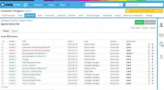 easyredmine-time-spent