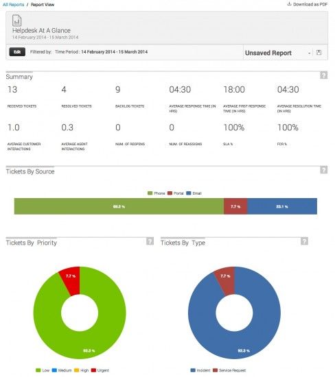 freshservice-ataglance-report