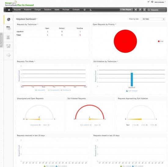 me-sdp-preview-dashboard