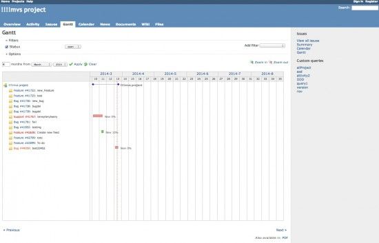 redmine-gantt