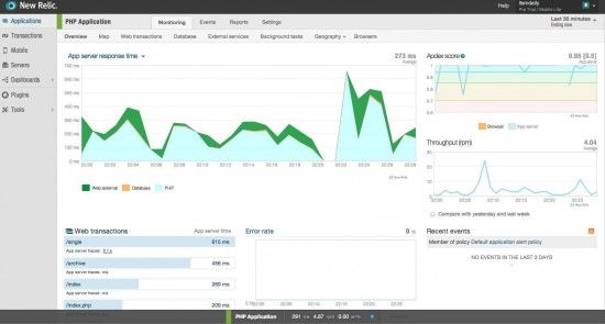 4-newrelic-after-optimisation