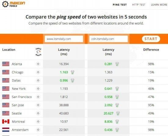 maxcdn-tools