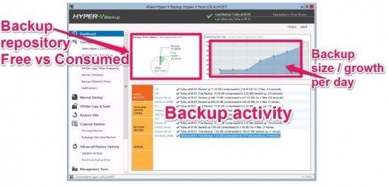 1-altaro-hyper-v-backup-dashboard