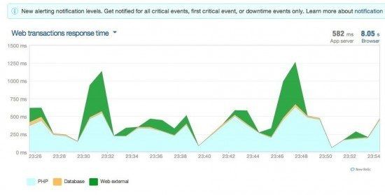 New-Relic