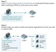 solarwinds network performance monitor install mssql solarwinds network performance monitor install mssql