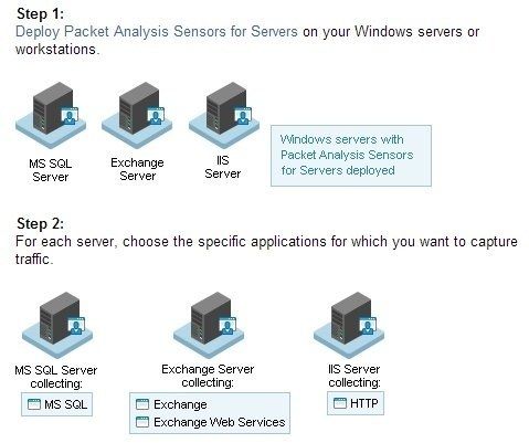 solarwinds-npm-dpi-servers