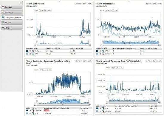 solarwinds-npm-qoe-exchange