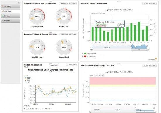 solarwinds-npm-vital-stats