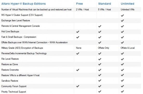 Free-Hyper-V-backup-Altaro-Hyper-V-free-edition