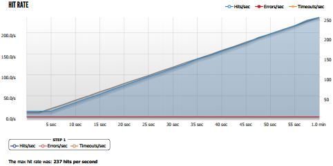 hit-rate-nginx