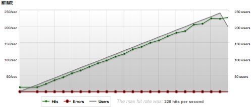 hit-rate-varnish