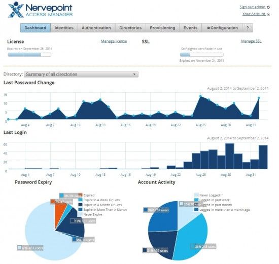 nervepoint-access-manager-review-admin-area