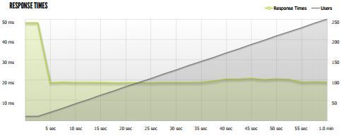 response-time-nginx