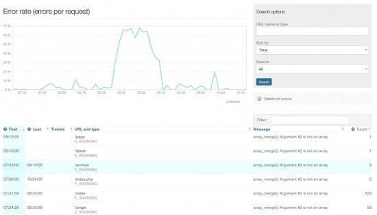 How to find plugin causing problems in WordPress