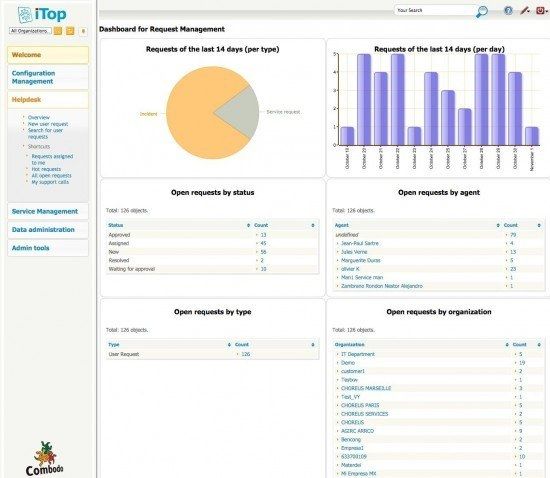 itop Service Desk Open Source solutions