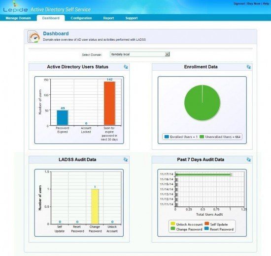 lepide self service dashboard