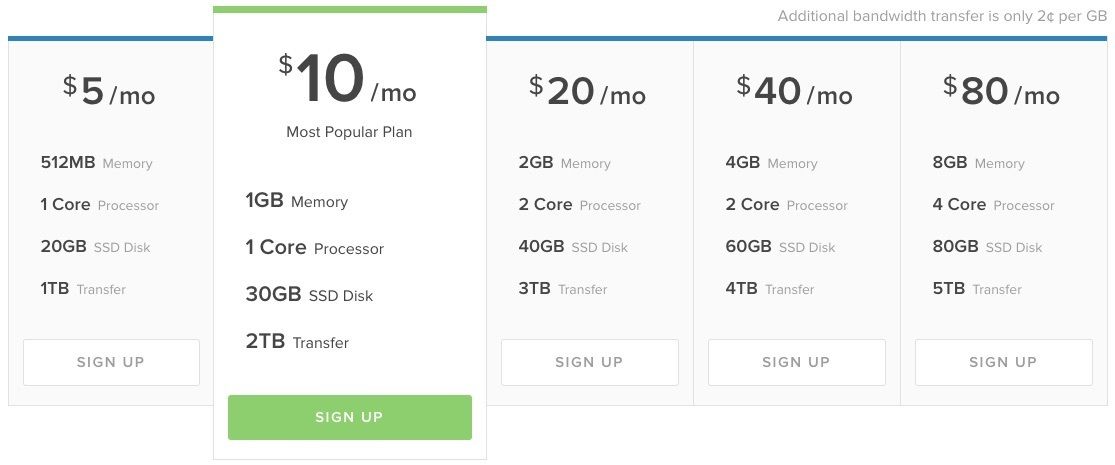 DigitalOcean-pricing