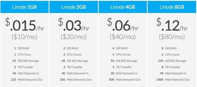 linode-pricing