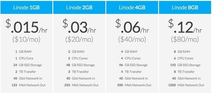 linode-pricing