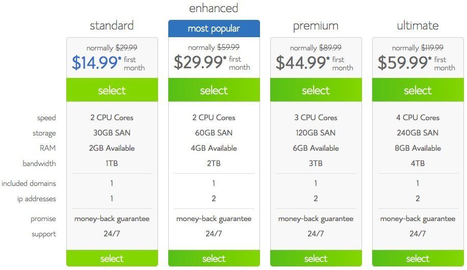 linode-vs-bluehost